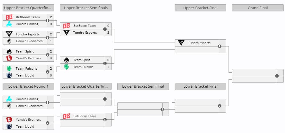 O BetBoom Dacha está medindo exatamente quanto 33 vale neste momento.