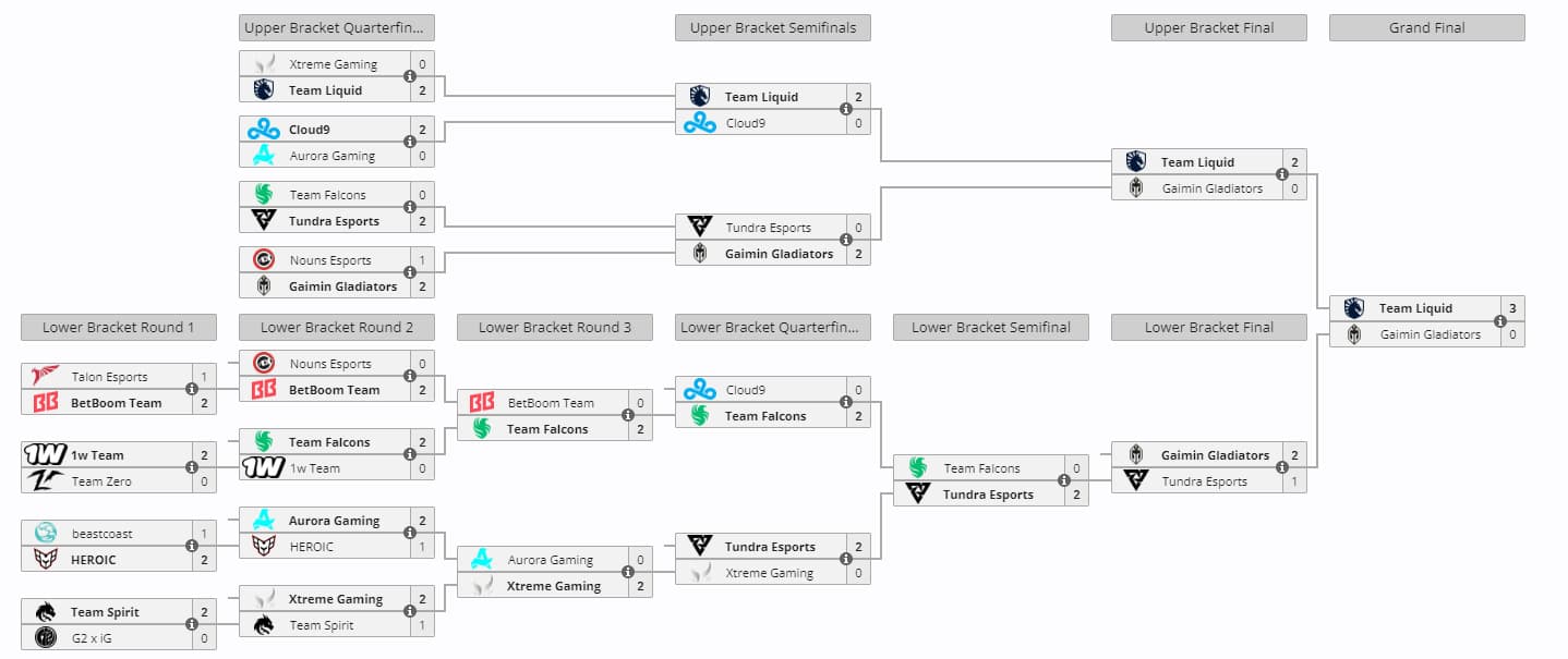 Outra coisa aconteceu no BetBoom Dacha que não aconteceu no International.