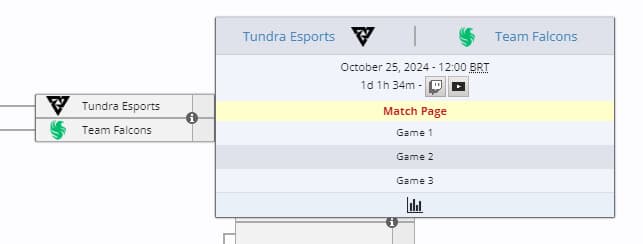 O próximo passo será descobrir se 33 realmente carregava o Team Liquid da offlane.