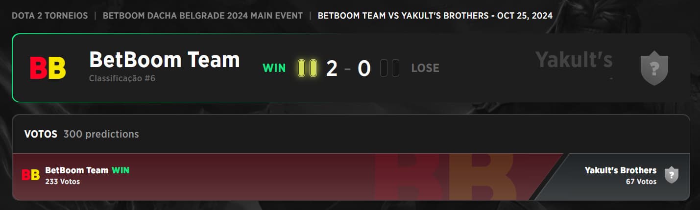 BetBoom Team indo bem no BetBoom Dacha como esperado.