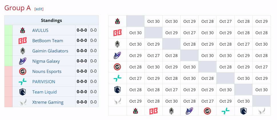 Grupo A da primeira etapa na DreamLeague 24.