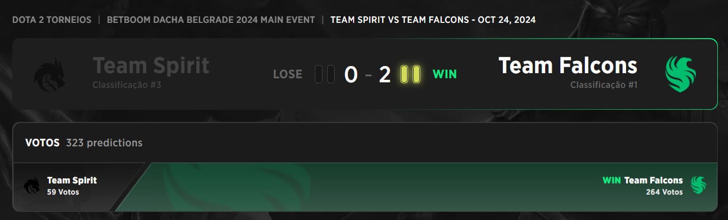 Mais uma equipe bicampeã cai pelas mãos do Team Falcons.