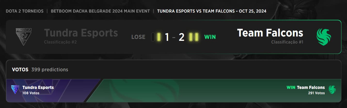 As finais das chaves superiores foram uma disputa apertada contra a Tundra Esports.