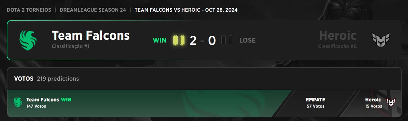 Team Falcons passou por cima da Heroic.
