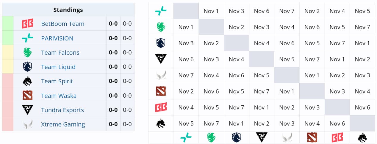 Cronograma da próxima etapa da DreamLeague 24.