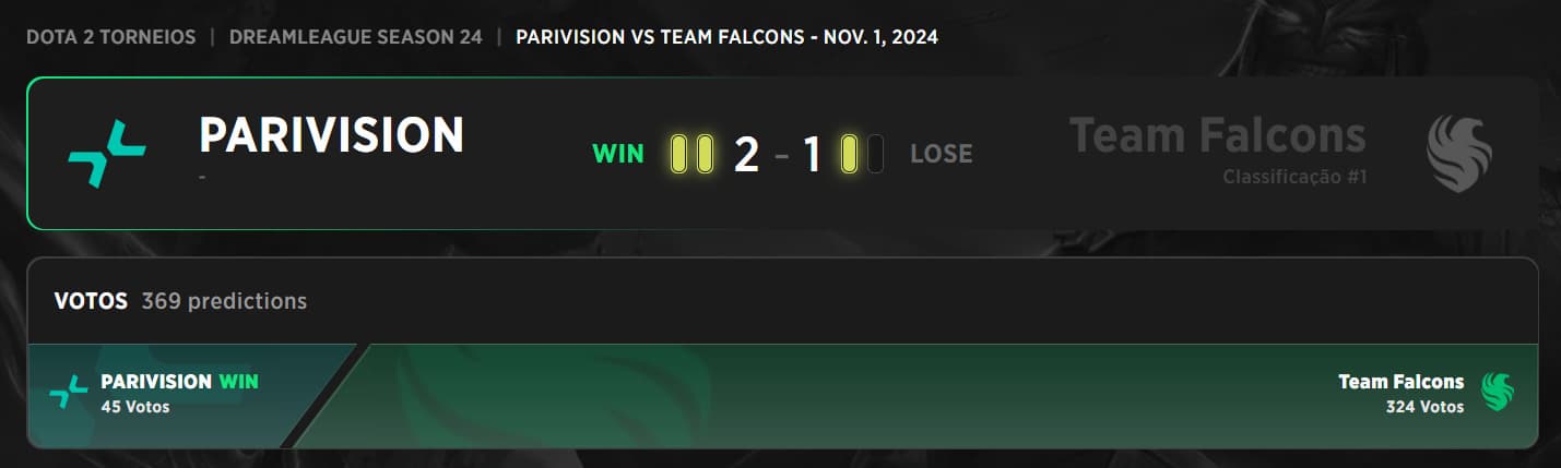 PARIVISION começa a segunda etapa da DreamLeague 24 com o pé direito.