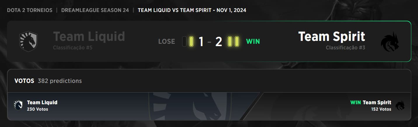 Resultado da primeira partida do Team Liquid na segunda etapa da DreamLeague 24.