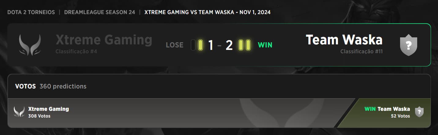 A derrota que foi o ponto decisivo para colocar a Xtreme Gaming na situação atual.