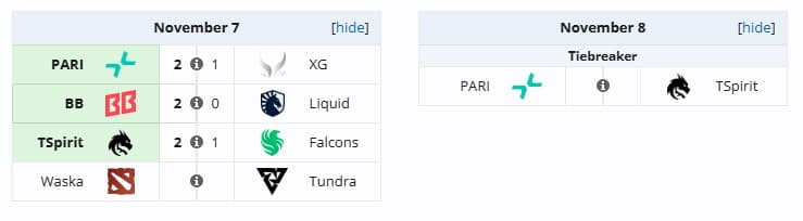 A última partida da segunda etapa na DreamLeague 24.