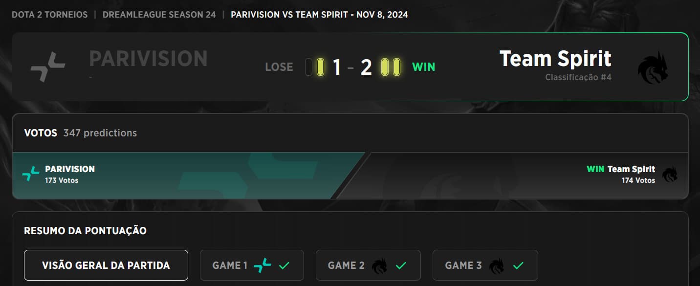 Resultado do desempate no fim da segunda etapa da DreamLeague 24.