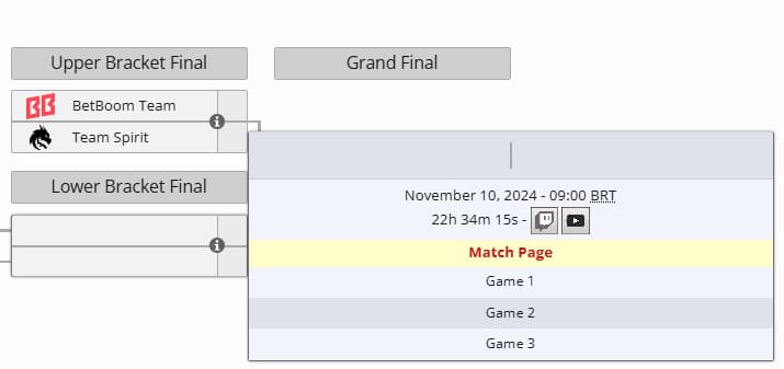 As finais das chaves inferiores começam mais cedo amanhã.