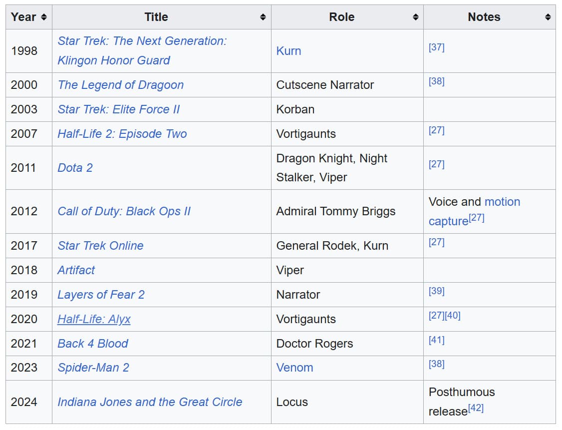 Lista de trabalhos como ator de voz.