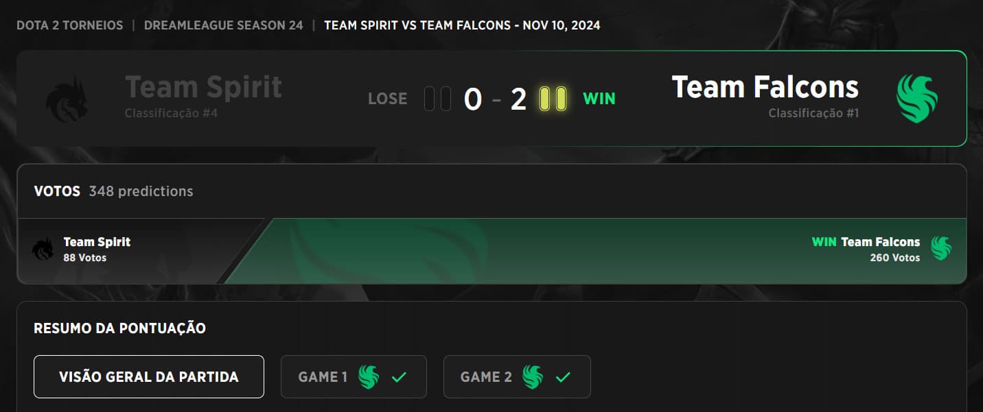 Resultado da partida entre Team Spirit e Team Falcons nas finais das chaves inferiores.