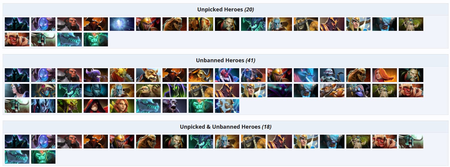 Lista dos heróis ignorados durante a DreamLeague 24.