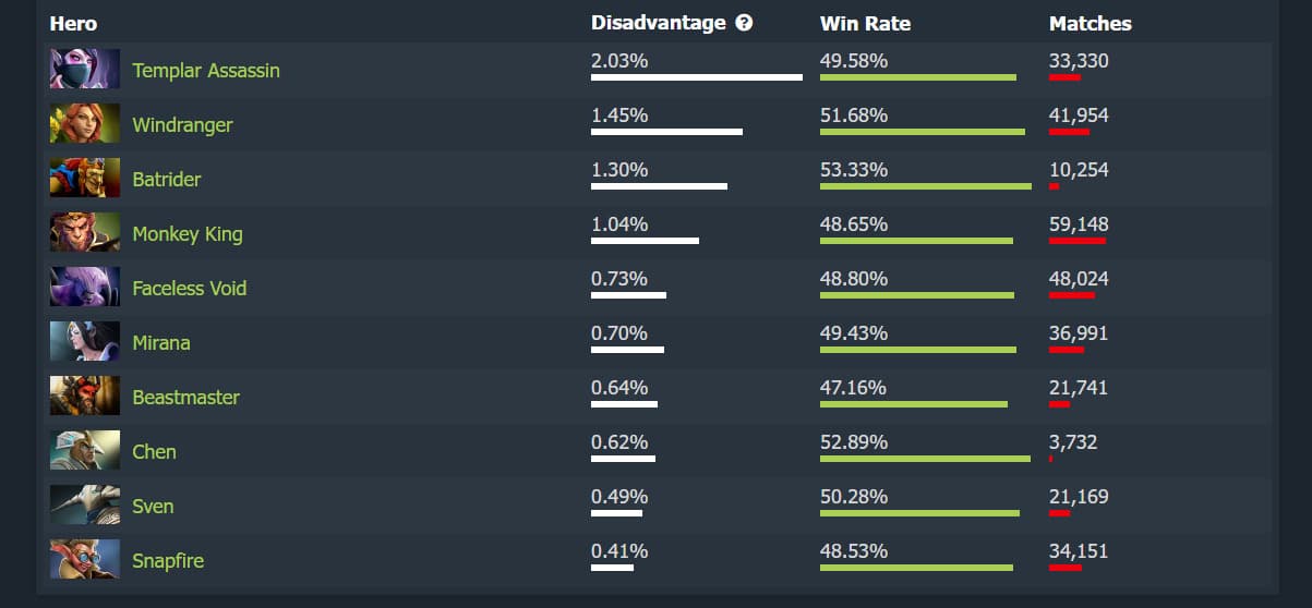Melhores contra ataques para desafiar o herói.