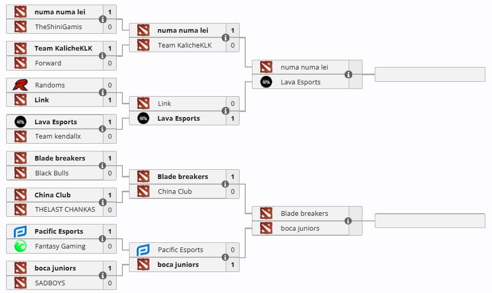 Lava retornando para as qualficatórias regionais.