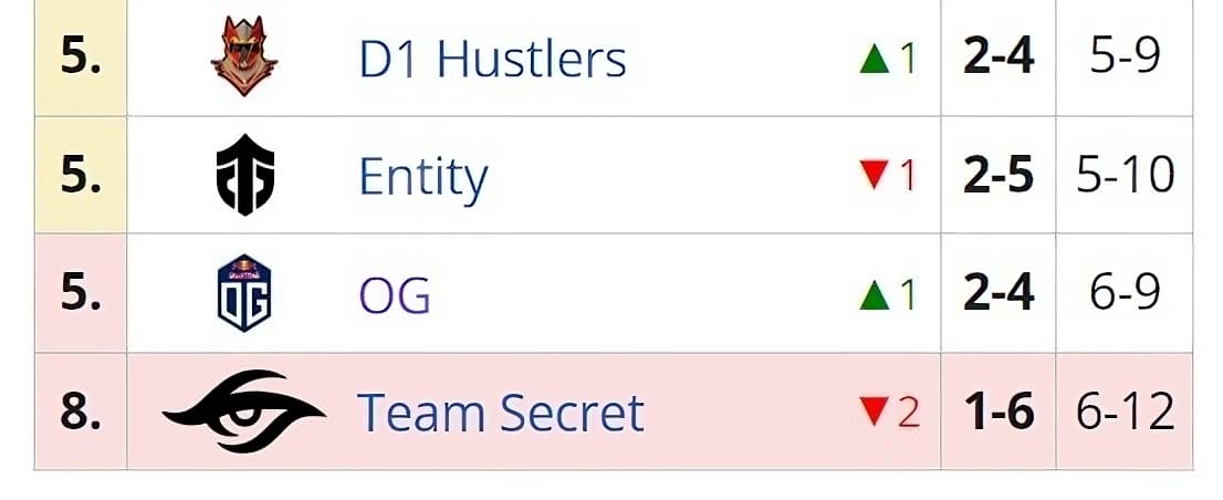 Grandes equipes enfrentam problemas na Europa