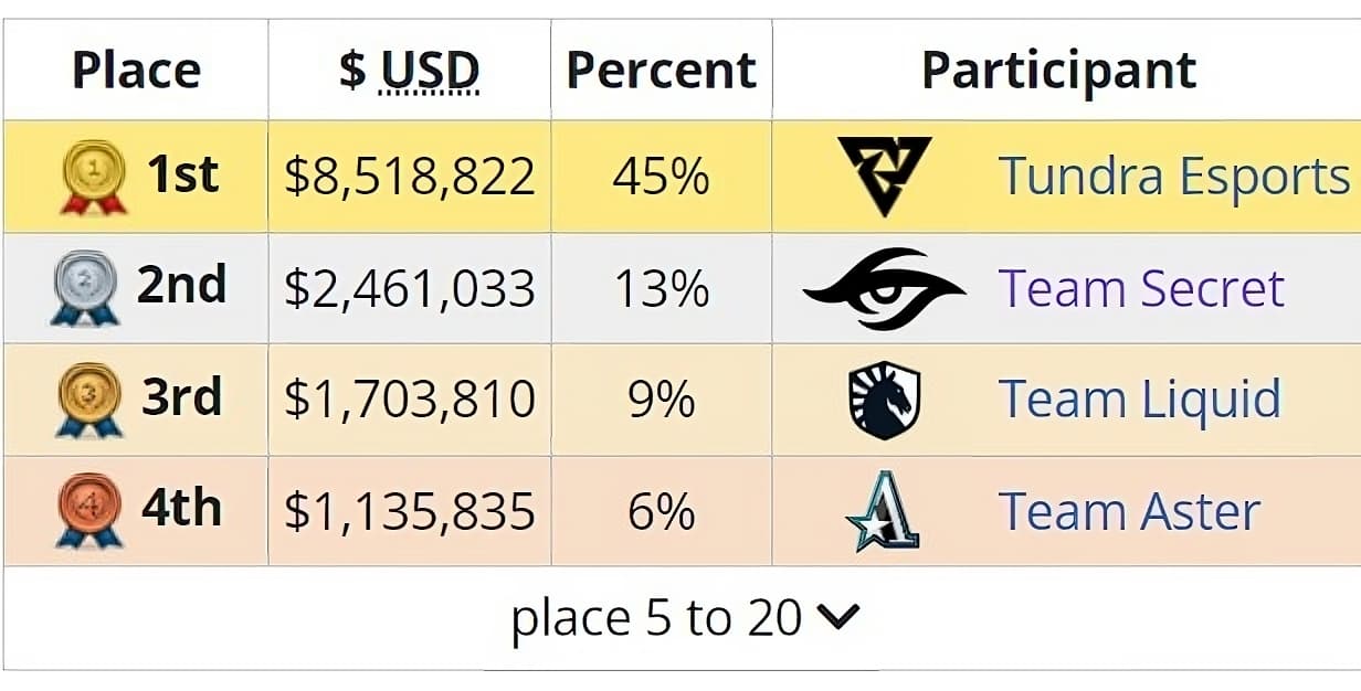 Grandes equipes enfrentam problemas na Europa