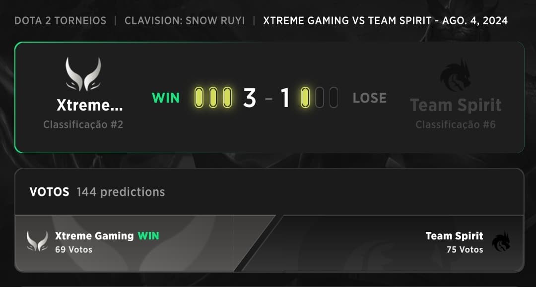 A Grande Final preocupa o Team Spirit.