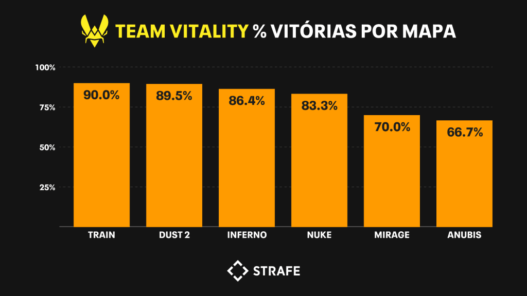 De olho nos números: Como a Team Vitality se tornou um exemplo de excelência em 2025