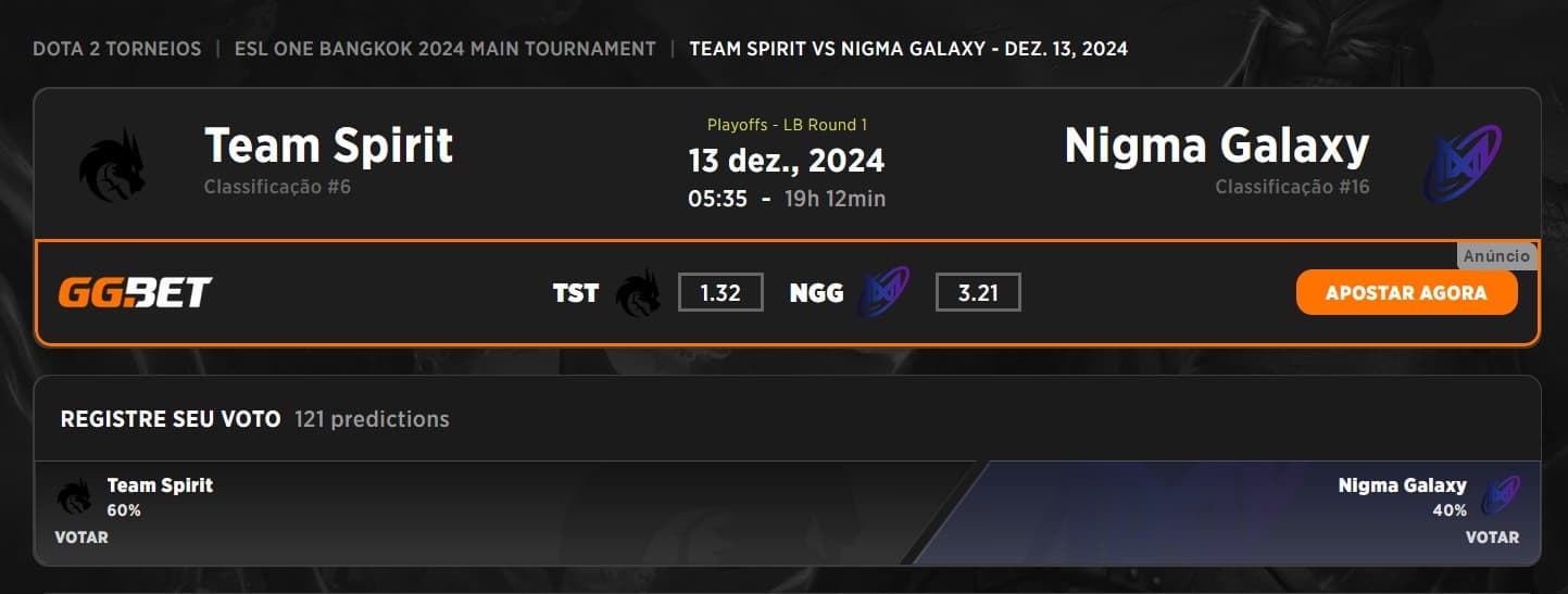 Previsão da partida entre Nigma e Spirit de acordo com o público.