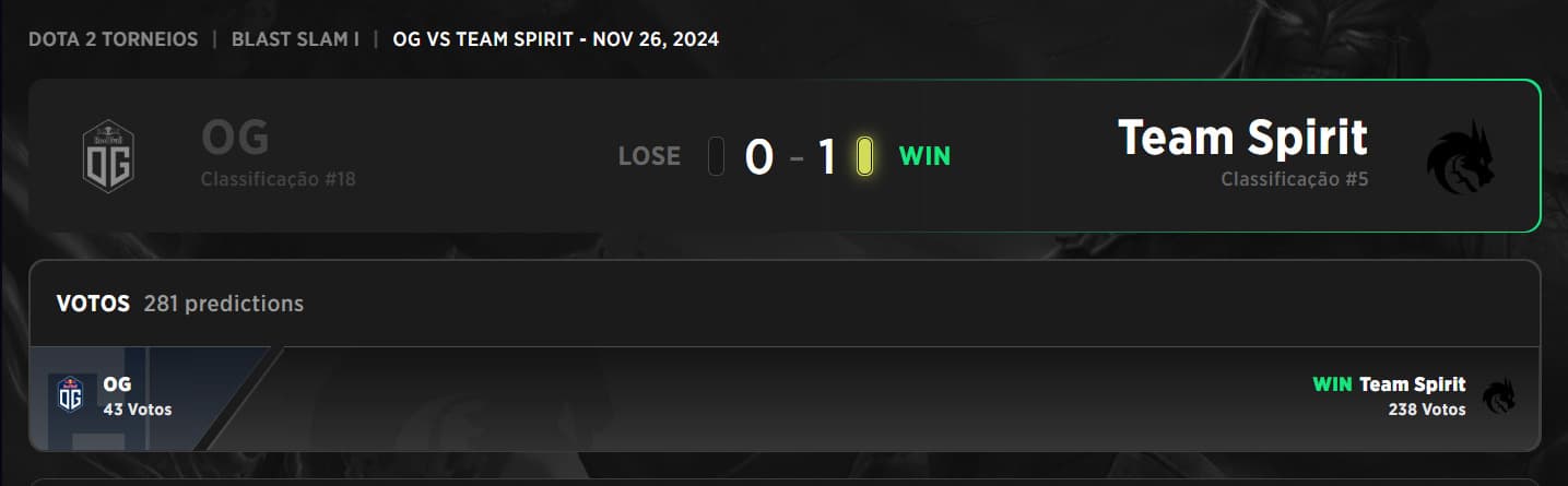 A única vitória do Team Spirit até agora no BLAST Slam foi contra a OG.