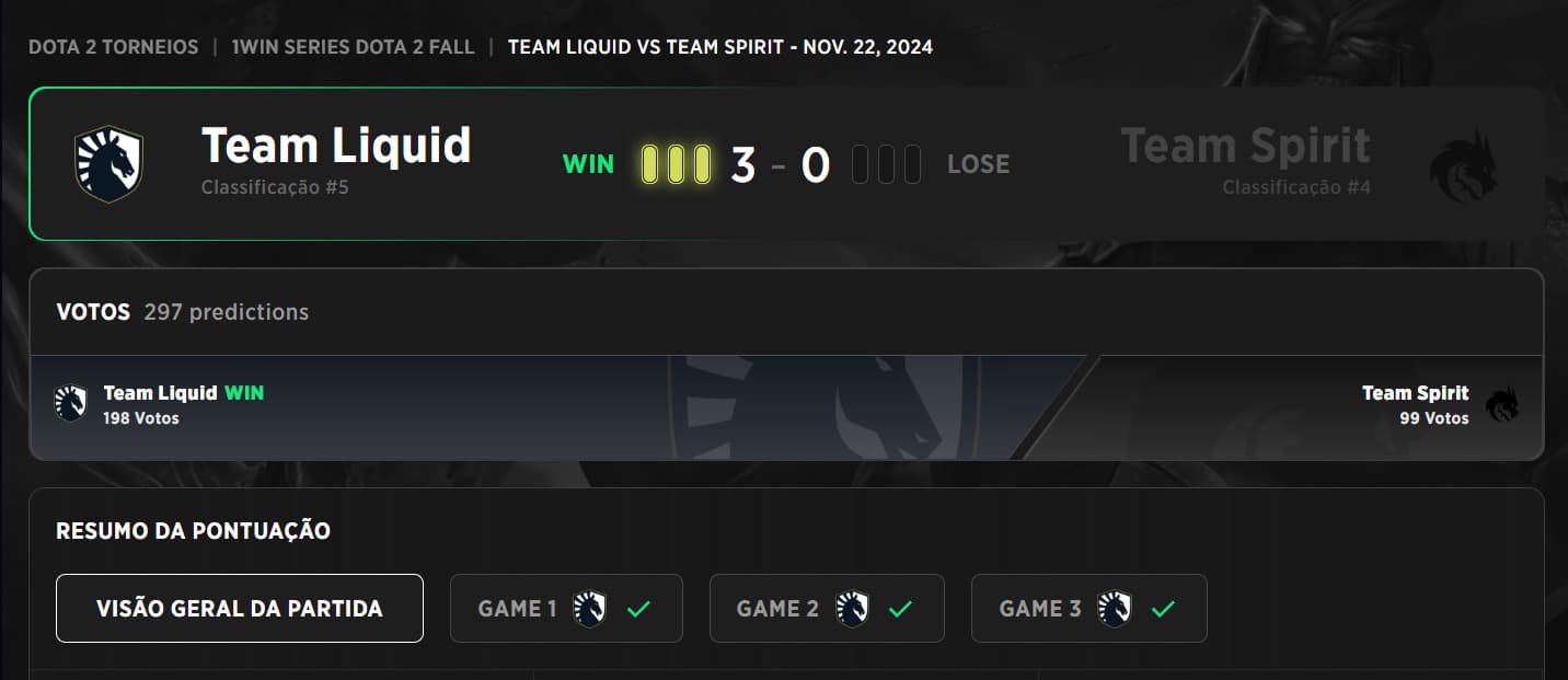 Resultado da Grande Final do torneio.