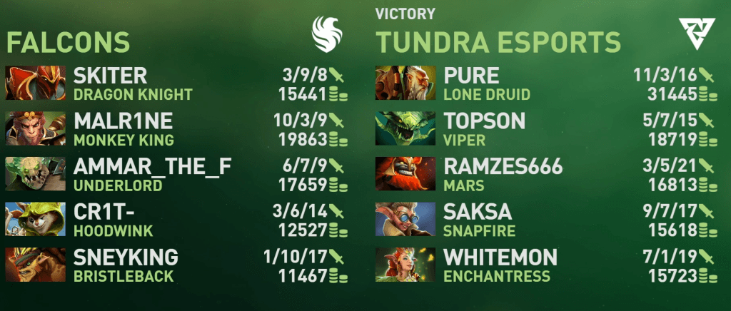 Estatísticas do Jogo 1. (Crédito: Valve)