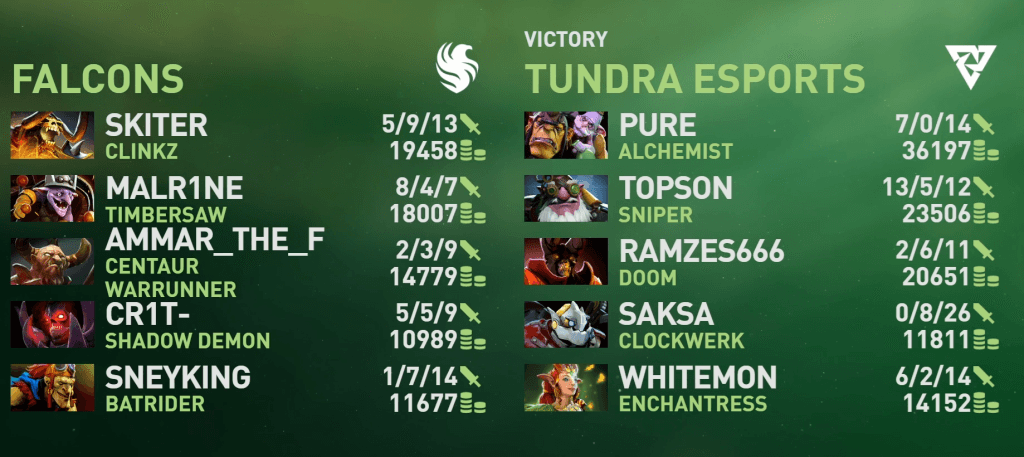 Estatísticas do Jogo 2. (Crédito: Valve)