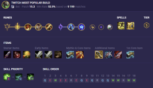 Como Counterar Ezreal em League of Legends