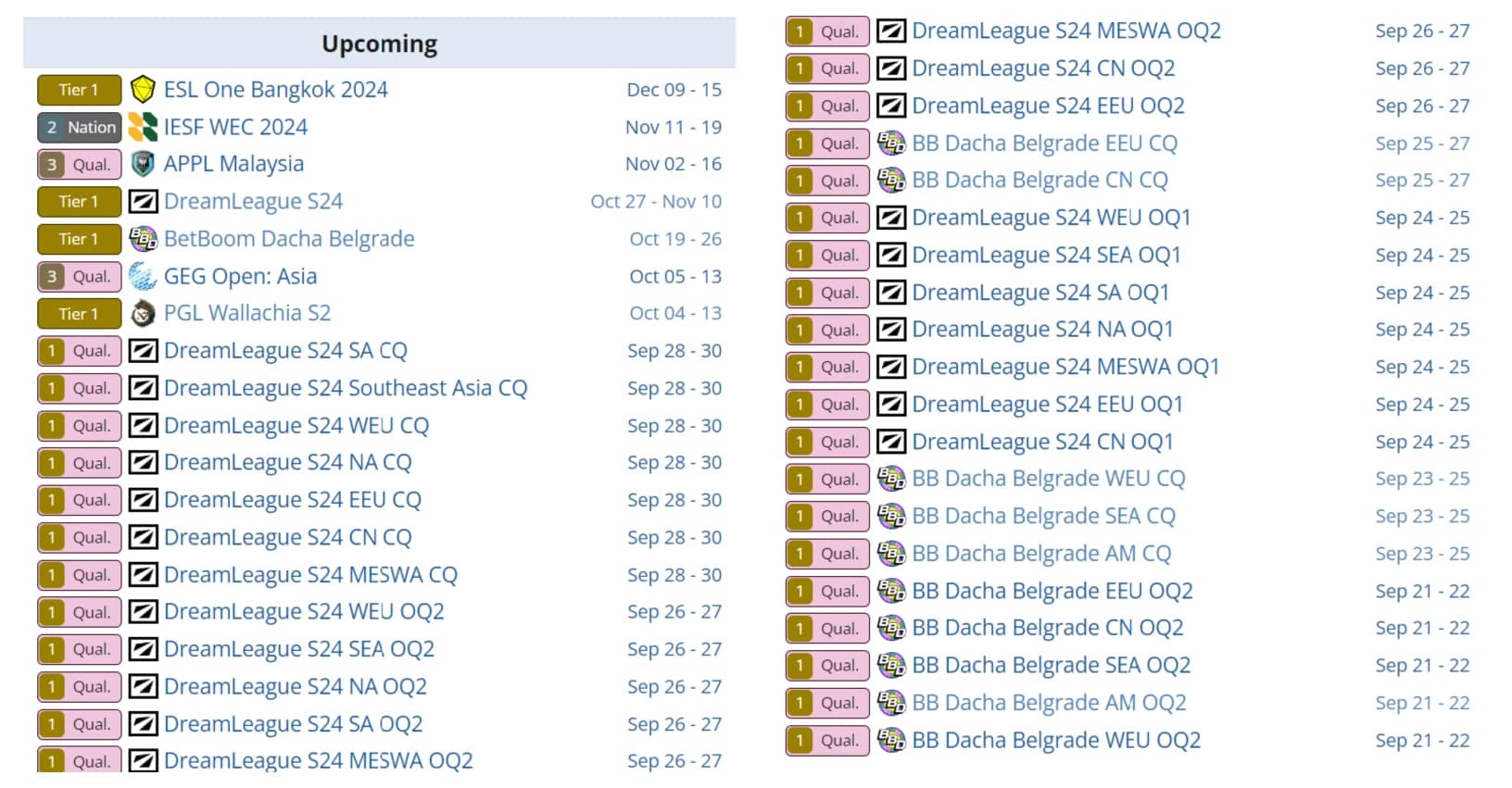 O Team Spirit ainda tem muito pra conquistar até o fim deste ano.