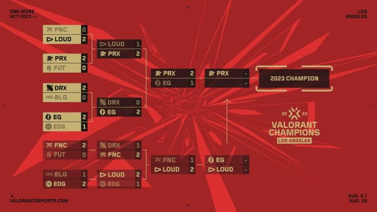 Champions 2023 Dia 6: LOUD elimina Fnatic e vai para as finais da Lower