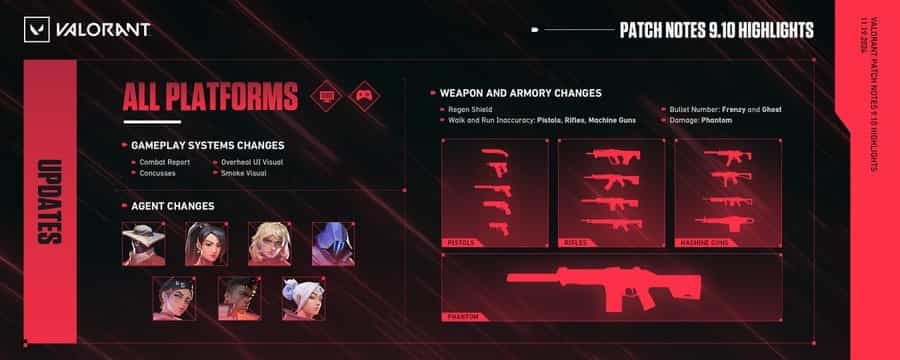 Buffs e Nerfs em vários Agentes no Patch 9.10 do VALORANT