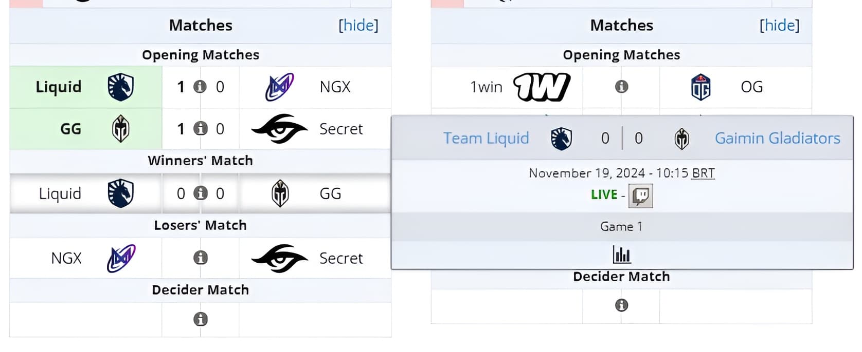 Disputa dos vencedores no Grupo A da 1win Series Fall.