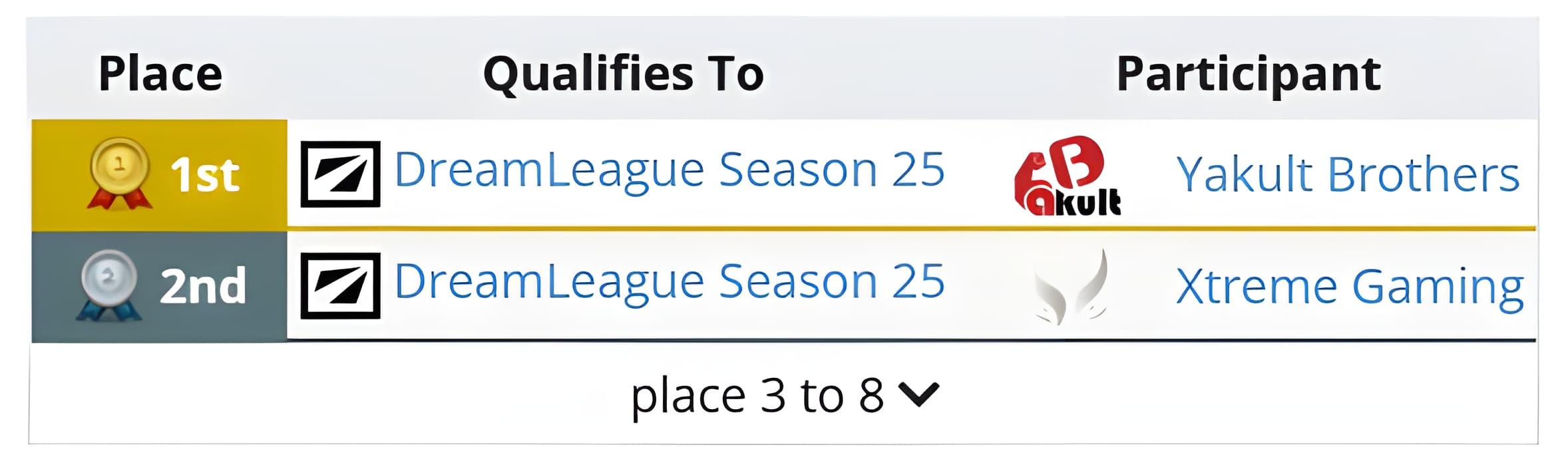 A Xtreme Gaming tem um bom histórico neste início de ano.