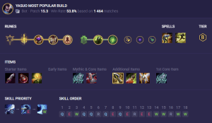 Como Counterar Ezreal em League of Legends