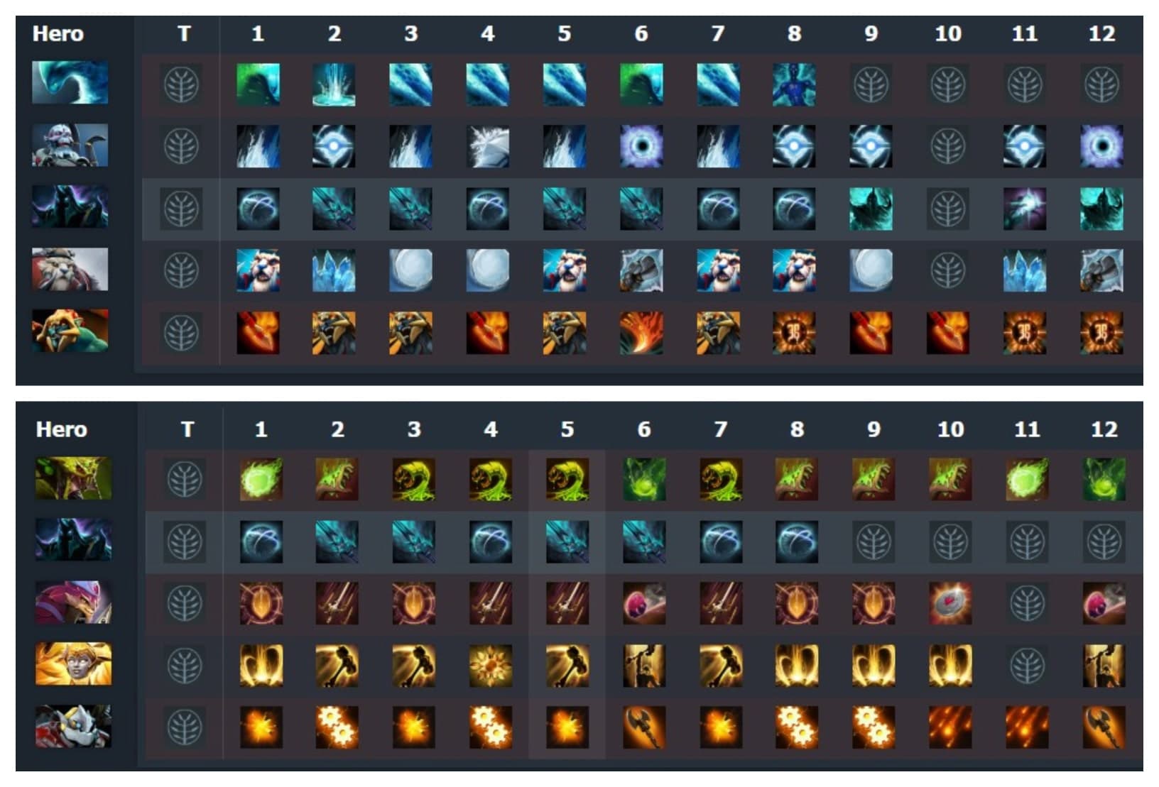 Demonstrações da progressão de habilidades do Abaddon.