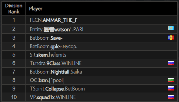 ATF está afiando as garras antes do International.