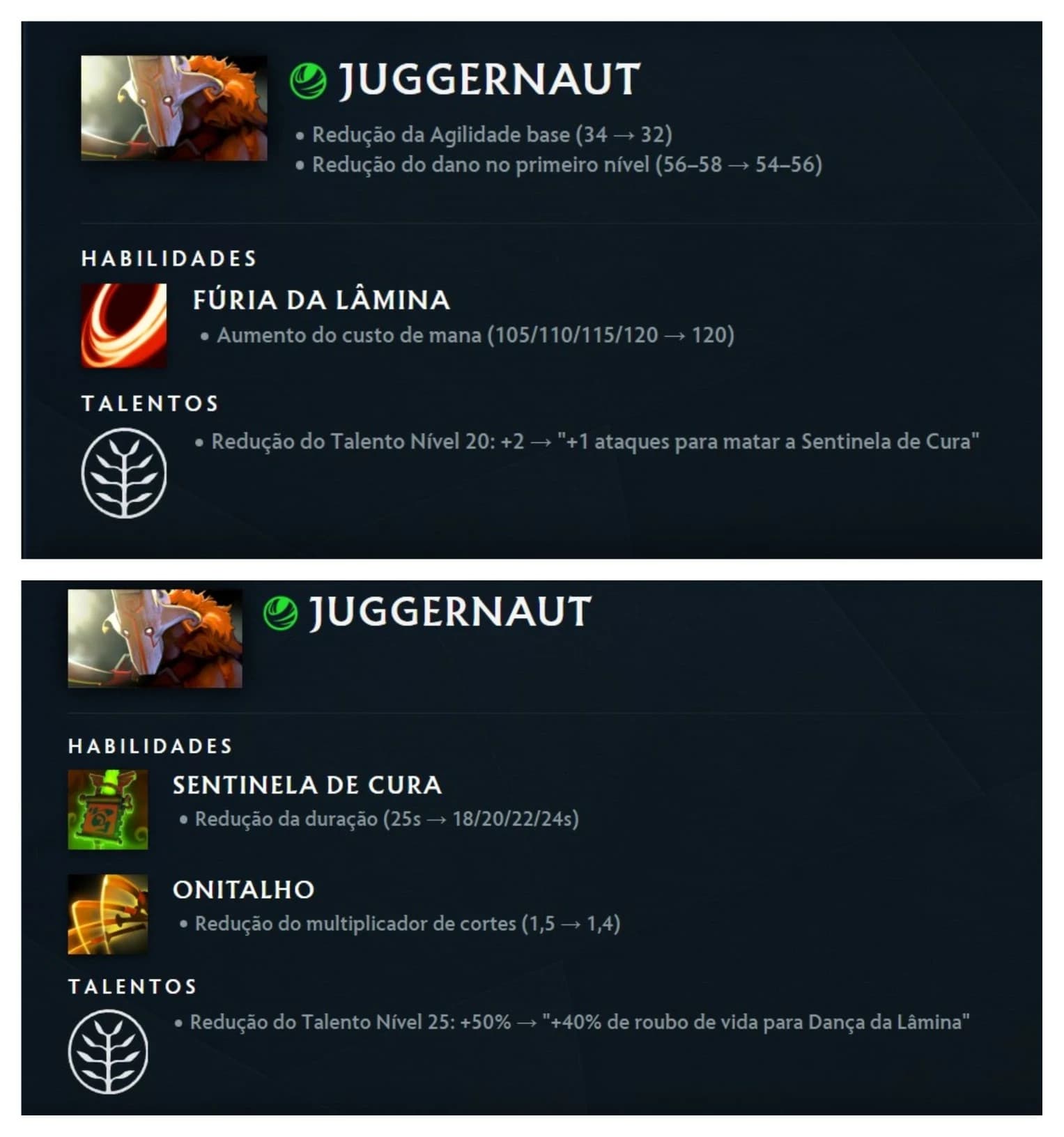 Juggernaut só se deu mal nas mudanças da atualização 7.40.