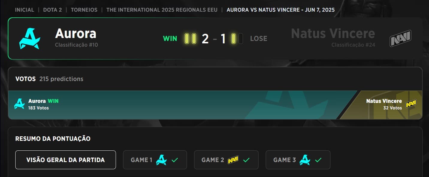 Resultado das finais das chaves superiores nas Qualificatórias do International 2025.