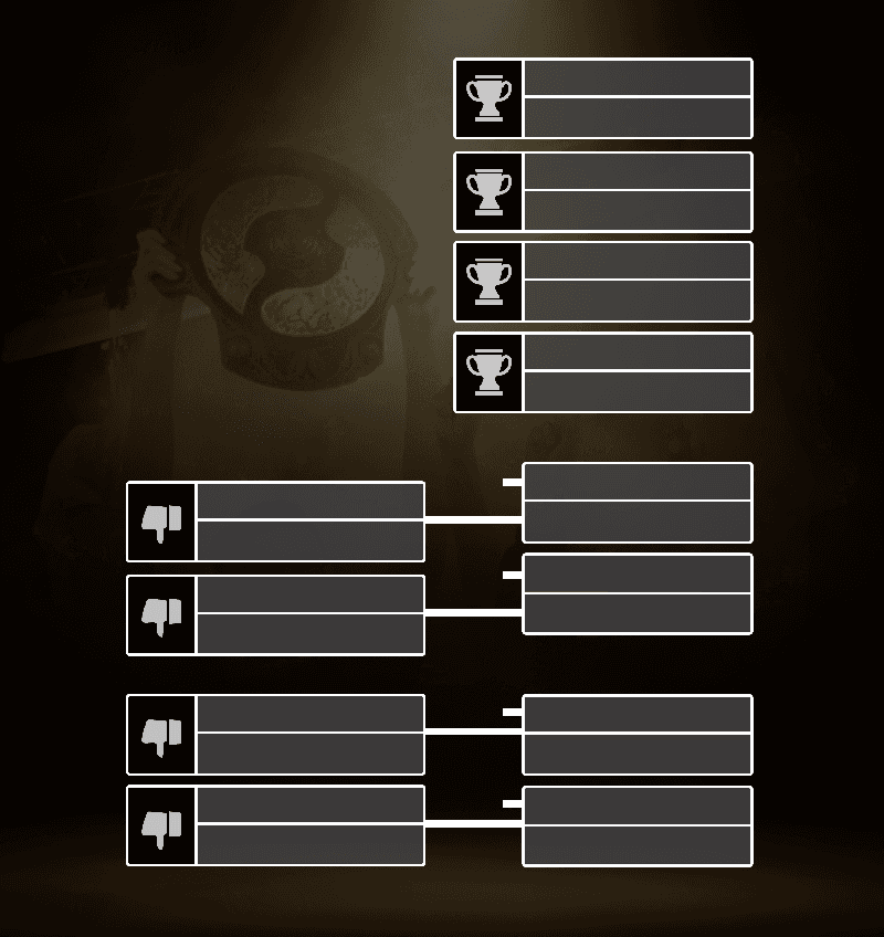 International 2023: veja o formato do torneio