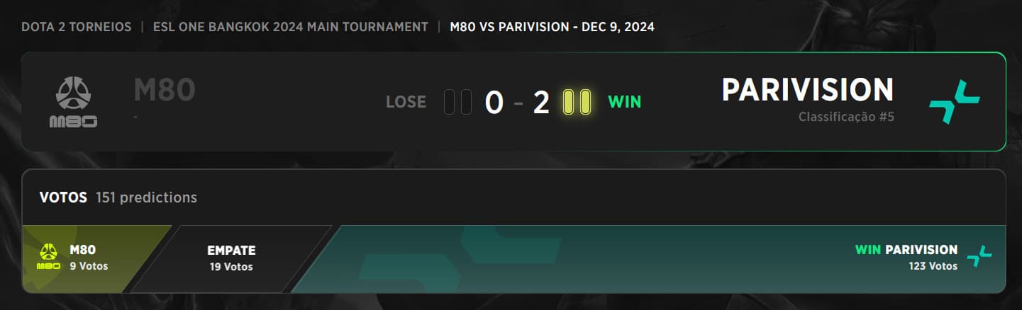 Resultado da segunda partida da beastcoast no torneio.