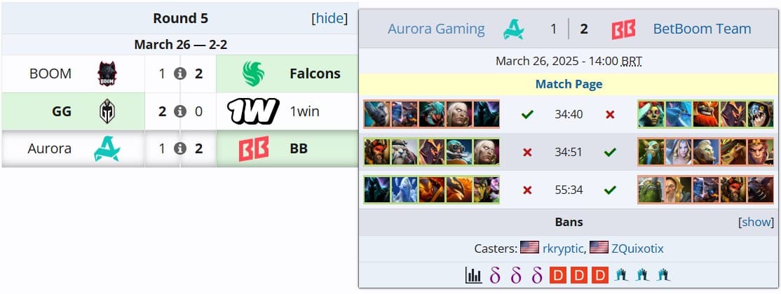 BetBoom Team passou dos grupos no último momento possível.