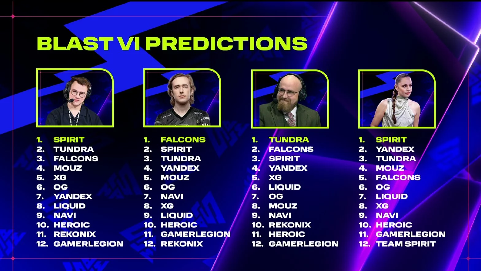 Predições do painel para o resultado no BLAST Slam VI.