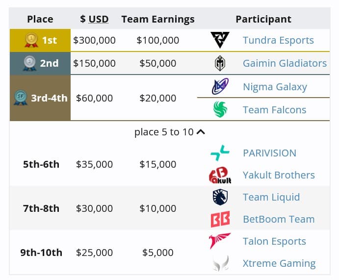 Placar final do BLAST Slam II.