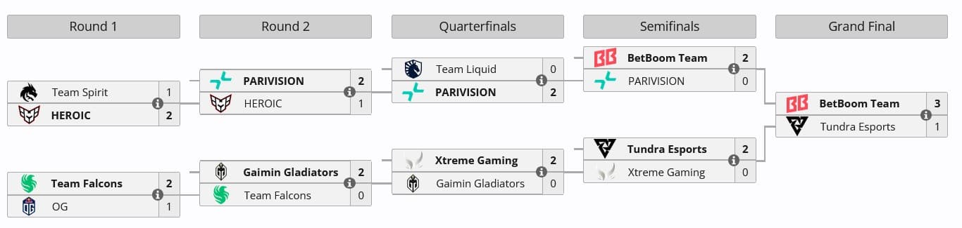 Meio triste ver como essa desvantagem estraga um modelo quase perfeito.