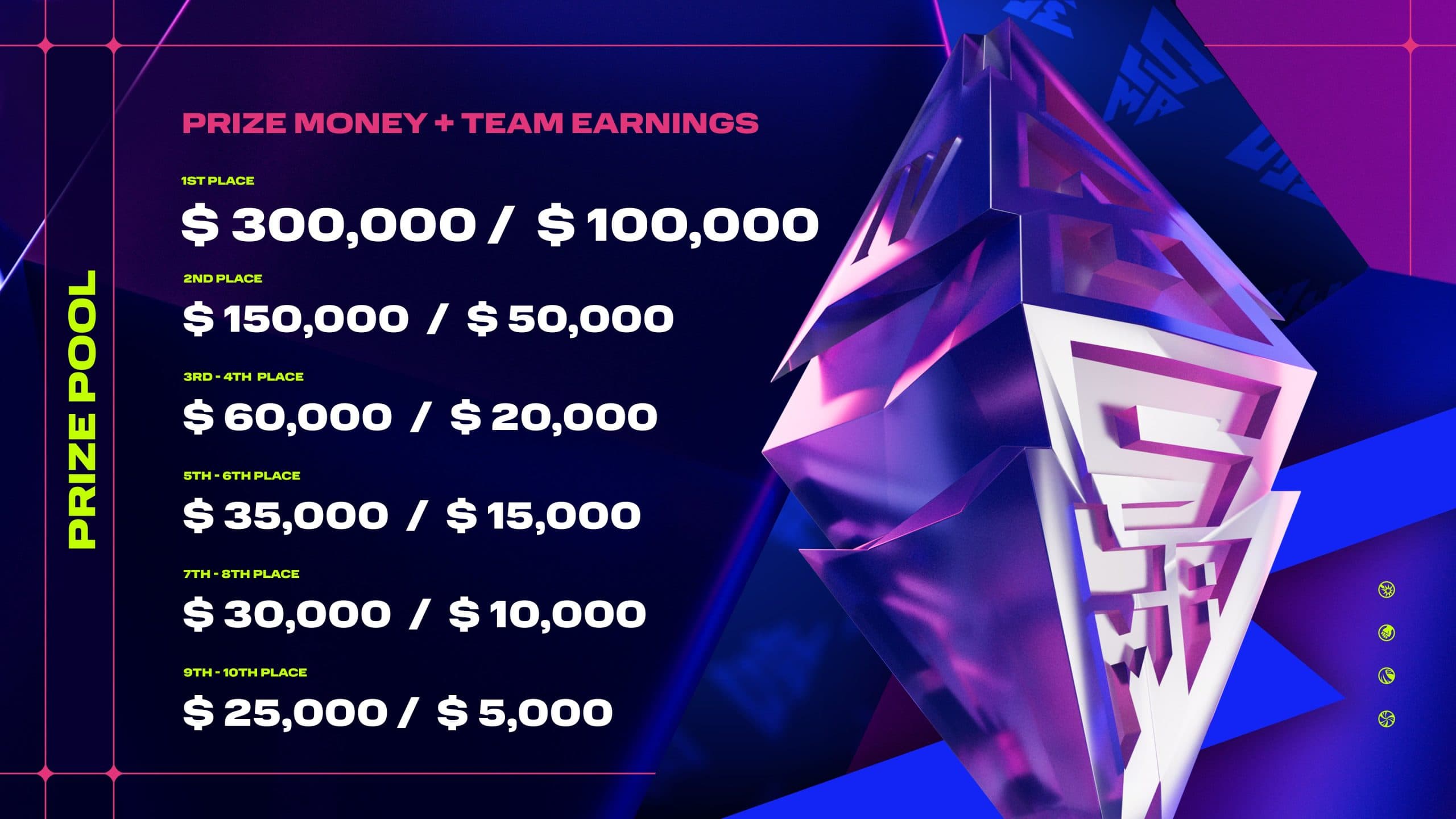 Nova distribuição da premiação no BLAST Slam II.