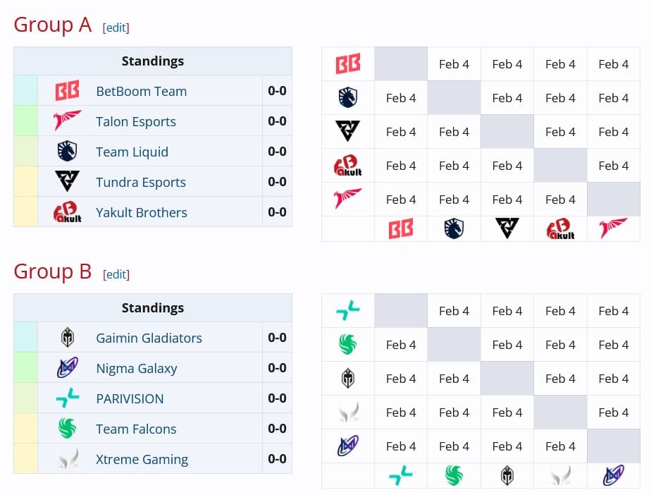 Separação dos grupos no BLAST Slam II.