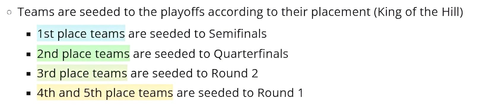 Organização dos grupos no BLAST Slam II.