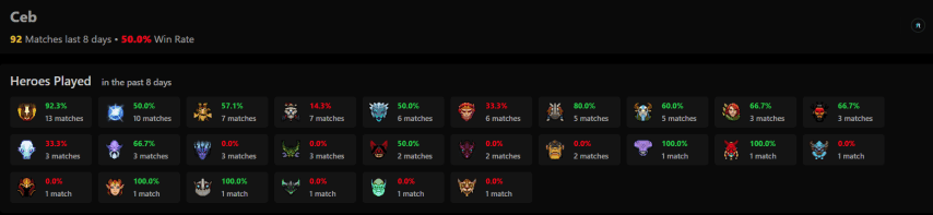 Histórico recente das partidas de Ceb.